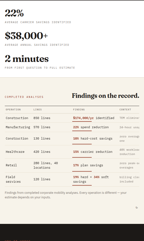Poster stats and findings ledger